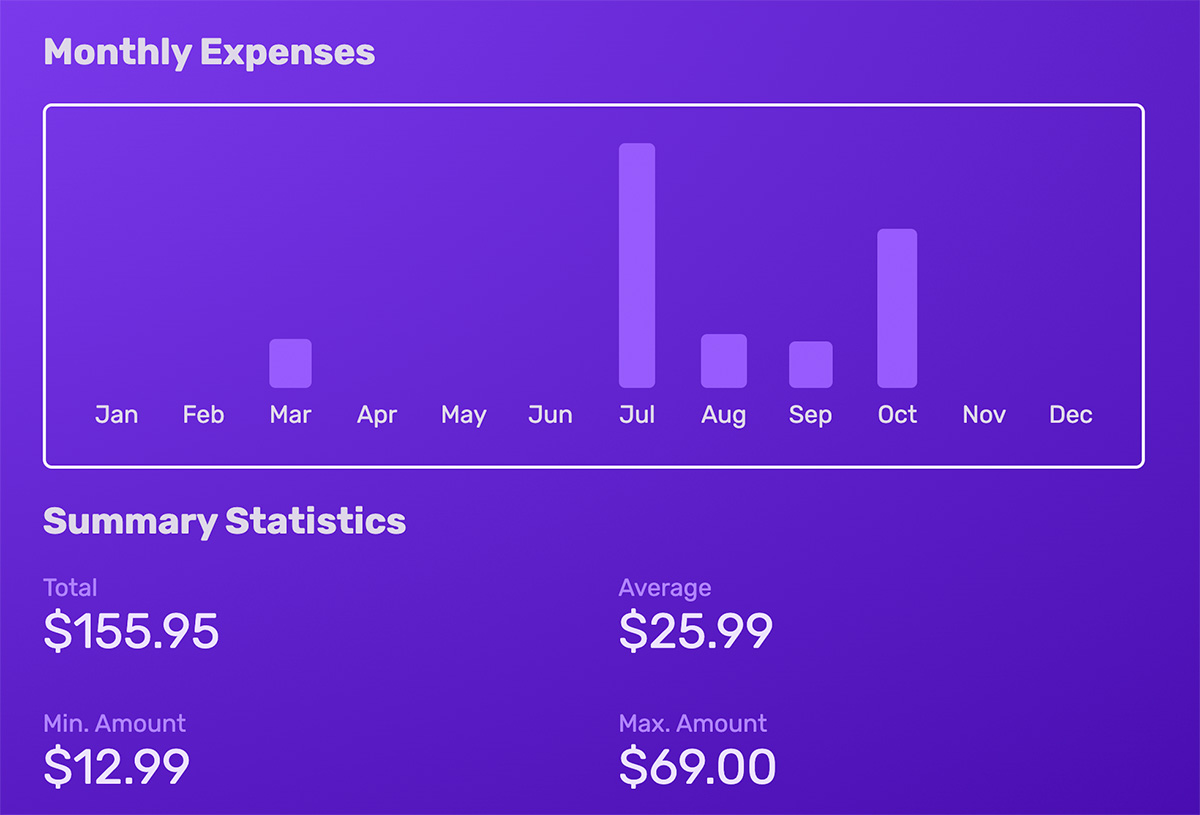 A demo bar chart.